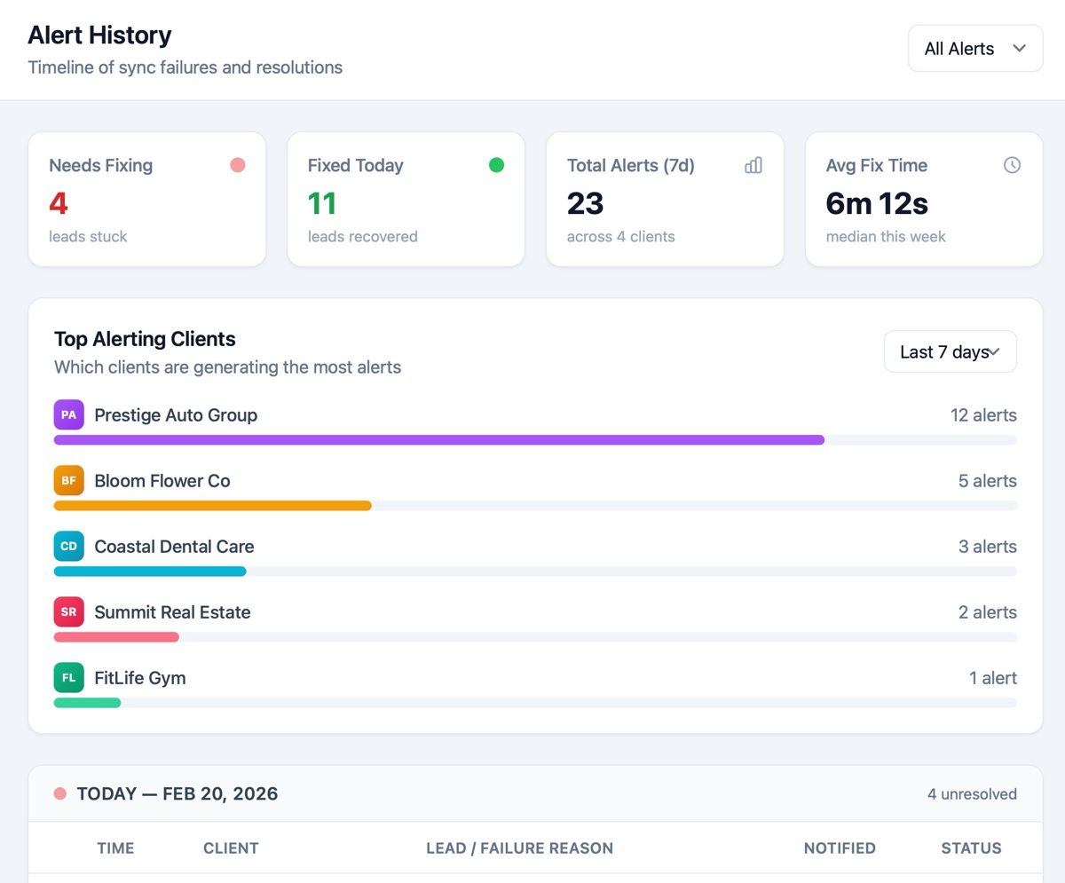 Track Your Clients Easily